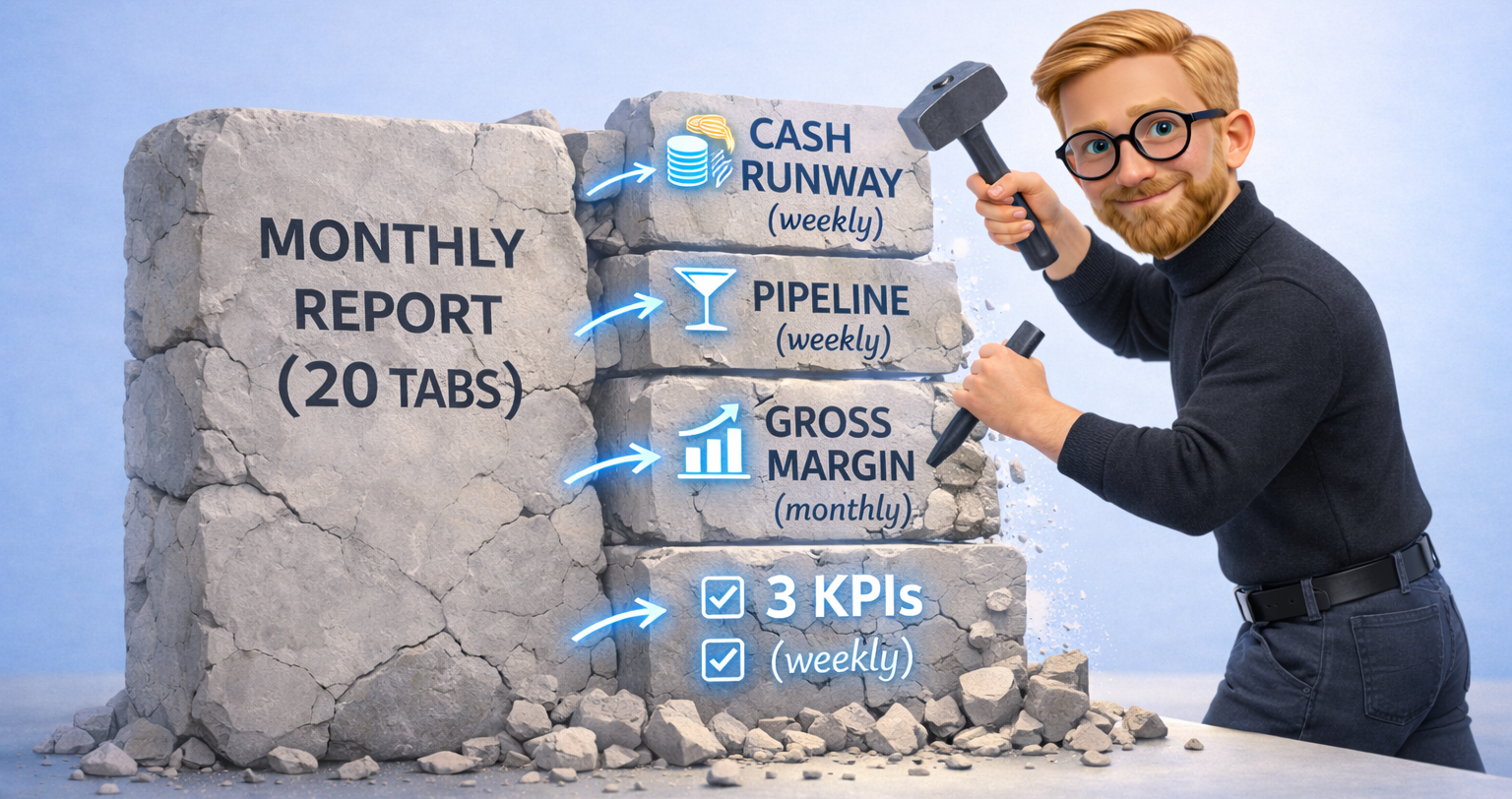 Most founders say they want “better reporting”